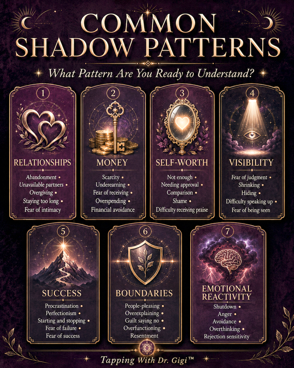 Common Shadow Patterns