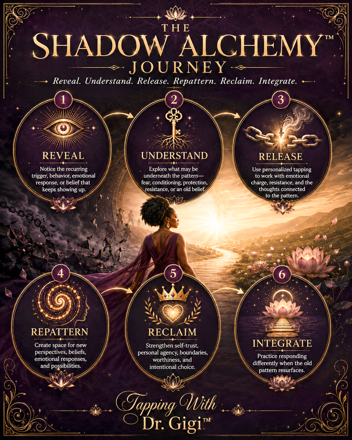 The Shadow Alchemy Journey